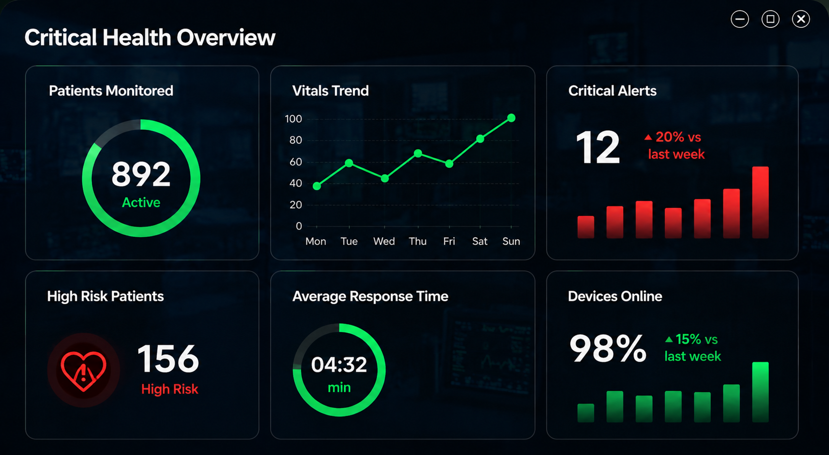 PIVVOT clinical dashboard showing patient vitals, heart rate, oxygen saturation, respiration, active alerts and deterioration risk