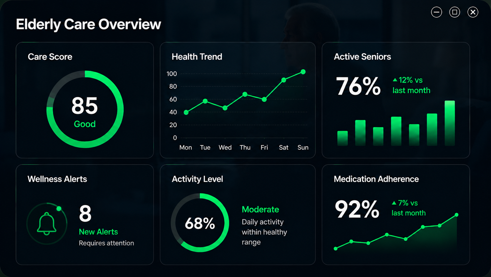 PIVVOT family dashboard showing senior health status, heart rate, activity, sleep, fall alerts and medication reminders