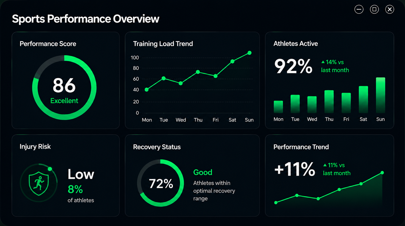 PIVVOT sports performance dashboard showing readiness score, training load, recovery, sleep quality, injury risk and performance index
