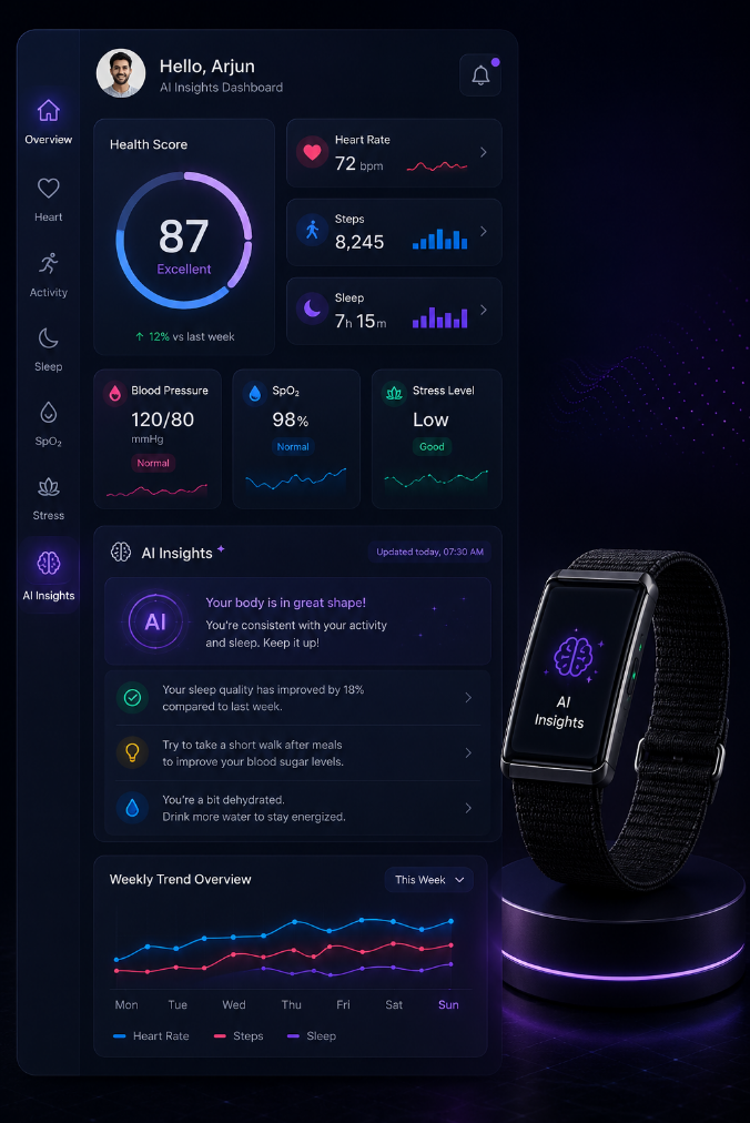 PIVVOT student-friendly wearable wellness device