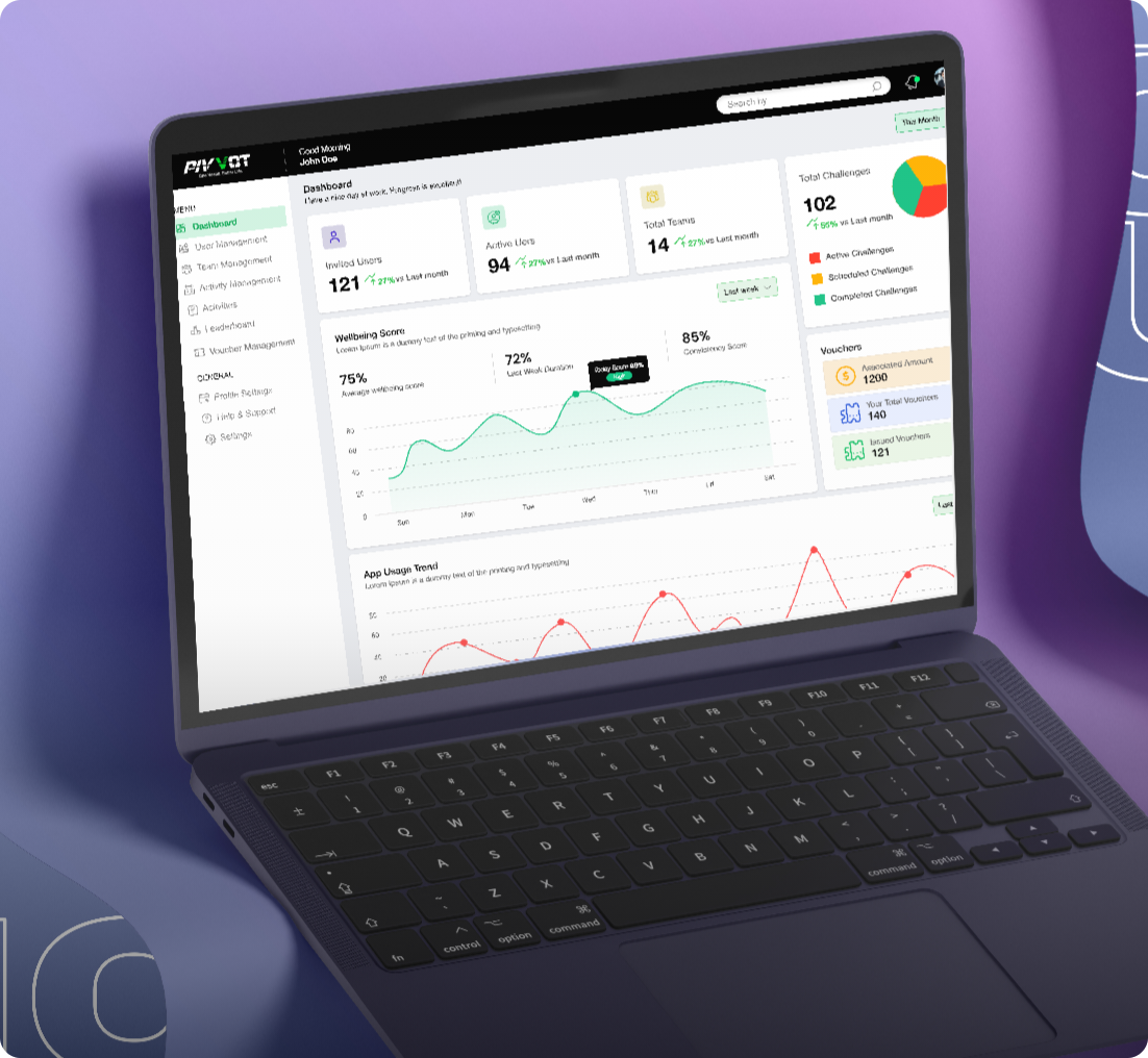 AI Personalisation